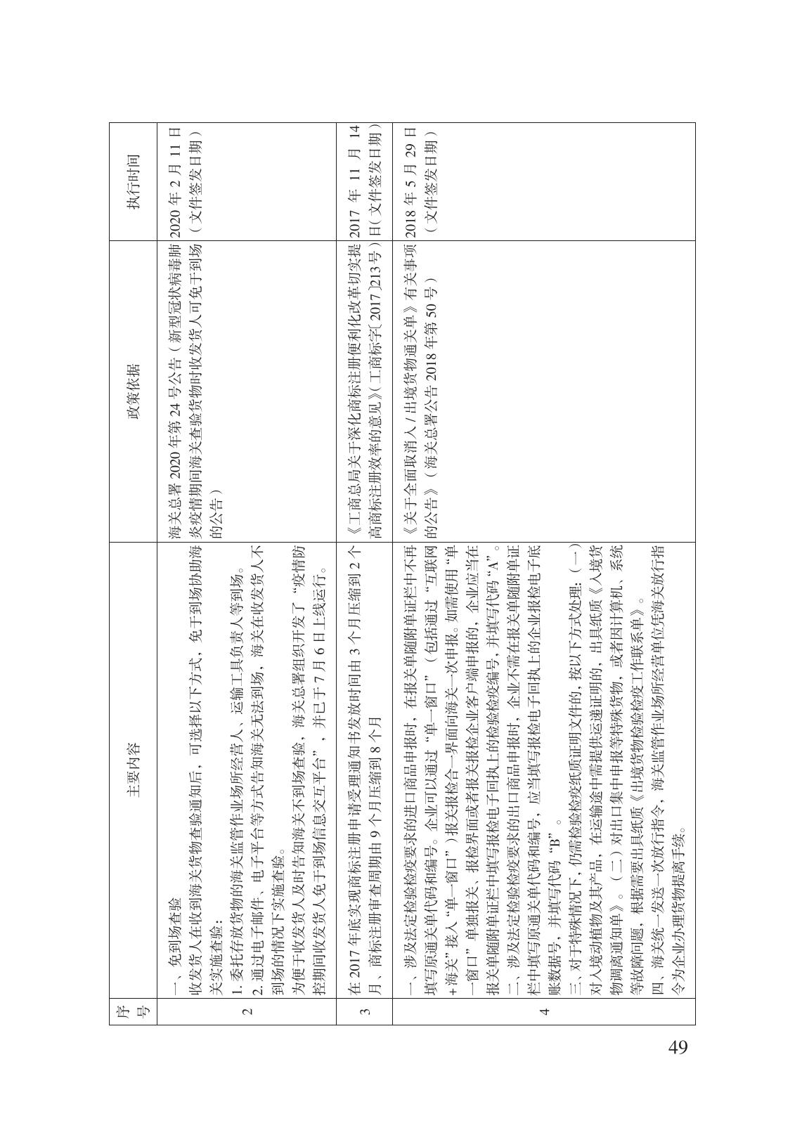 減輕企業(yè)負擔政策匯編_54.jpg