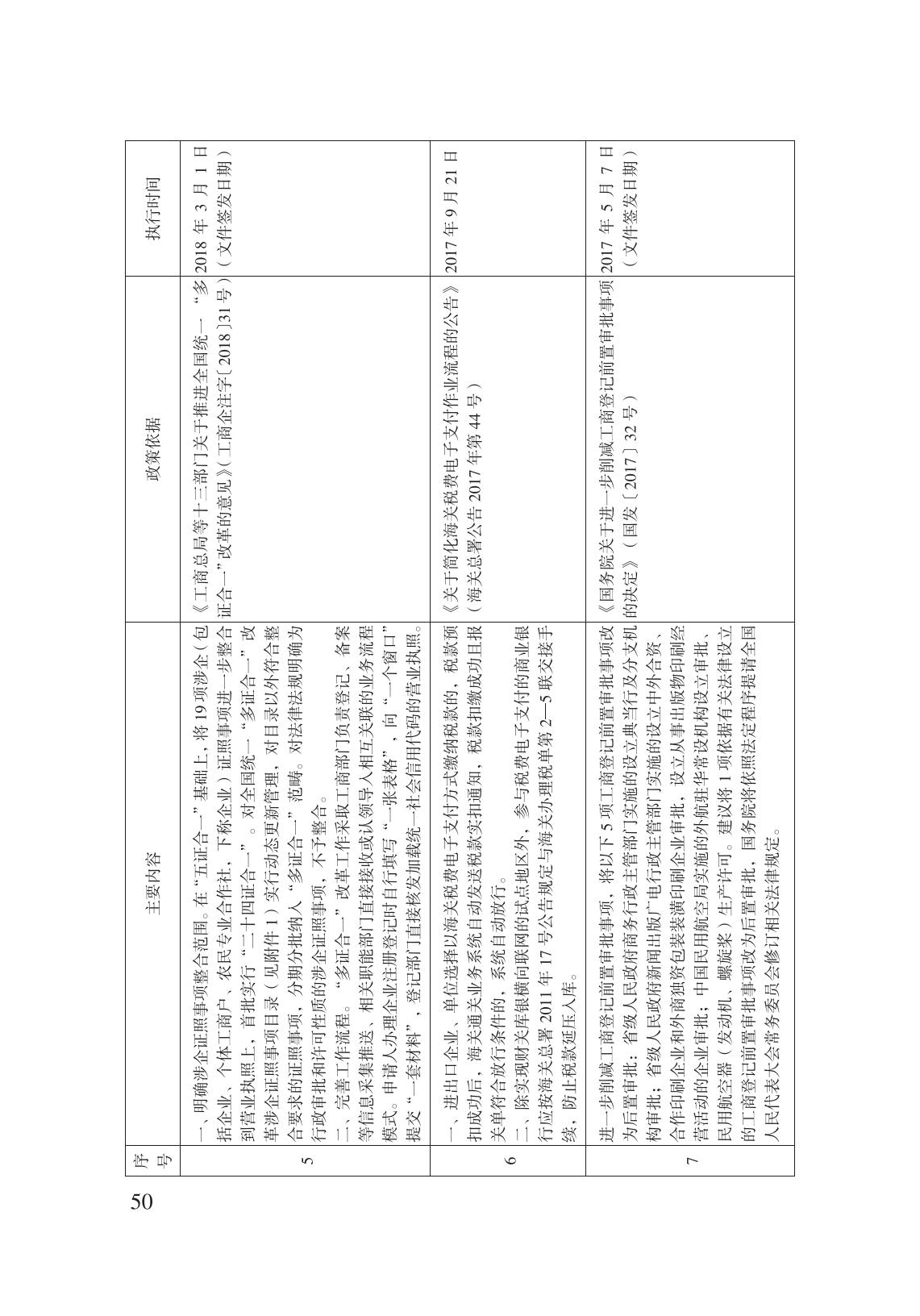 減輕企業(yè)負擔政策匯編_55.jpg