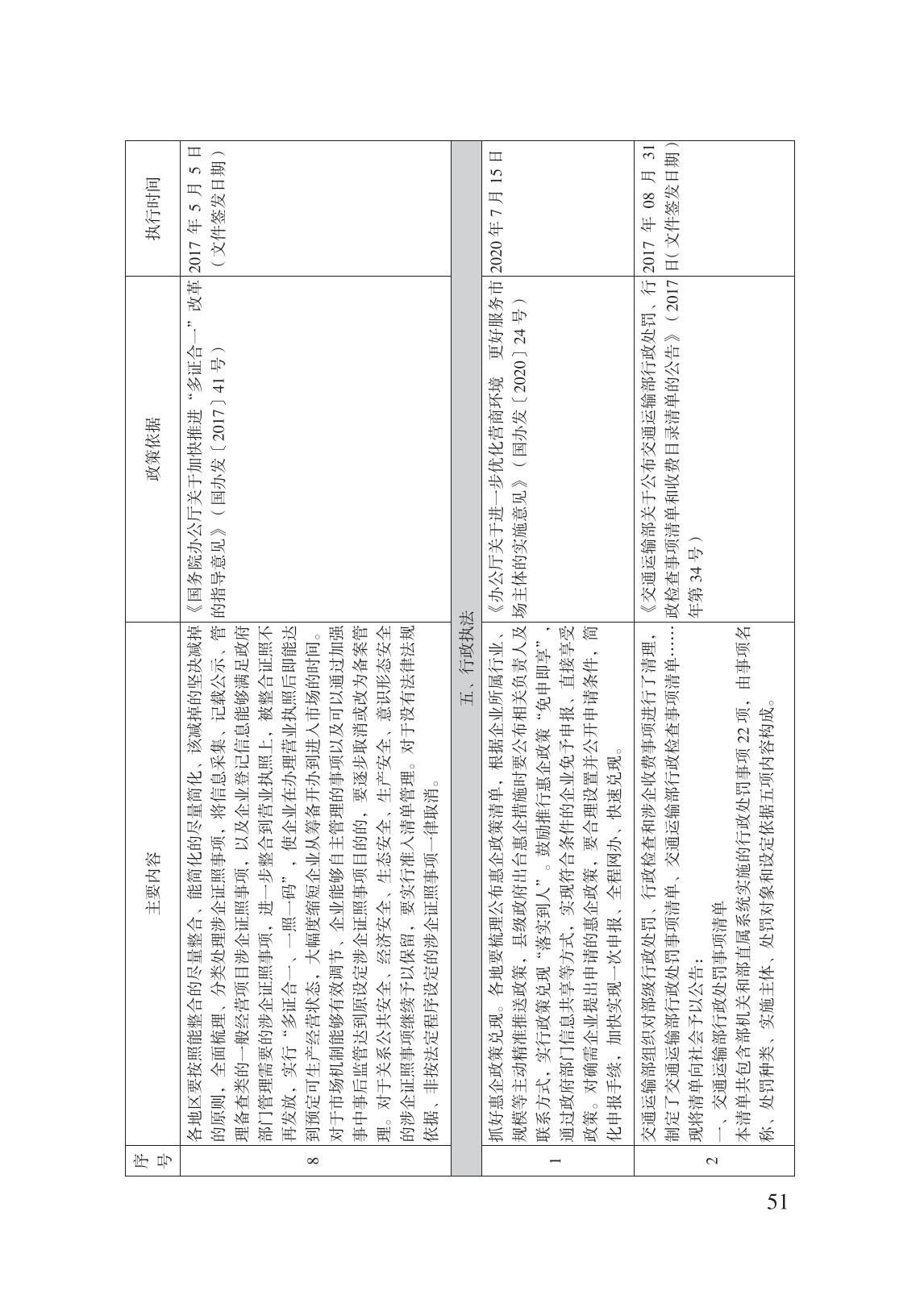 減輕企業(yè)負擔政策匯編_56.jpg