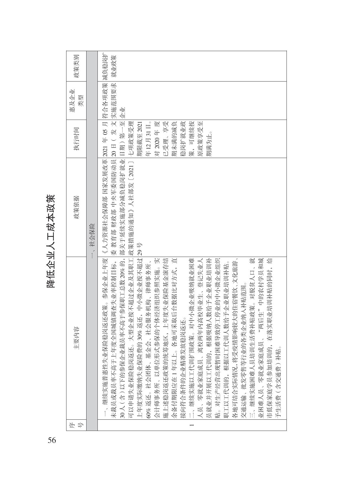 減輕企業(yè)負擔政策匯編_61.jpg