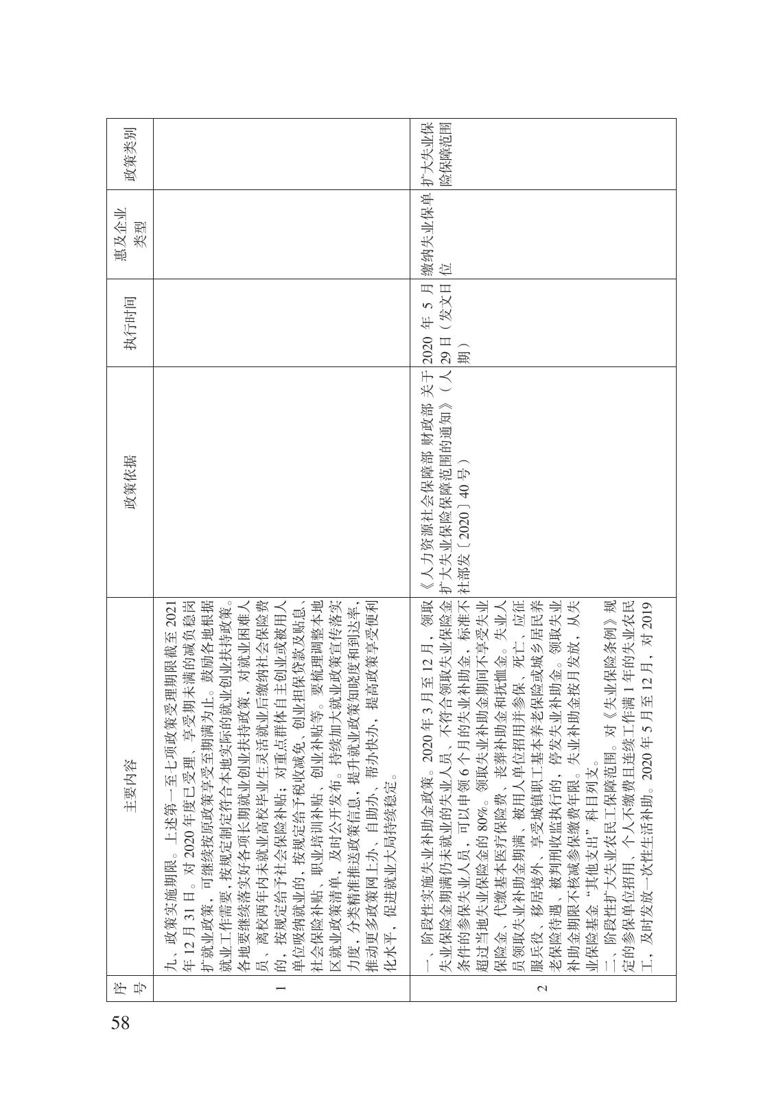 減輕企業(yè)負擔政策匯編_63.jpg