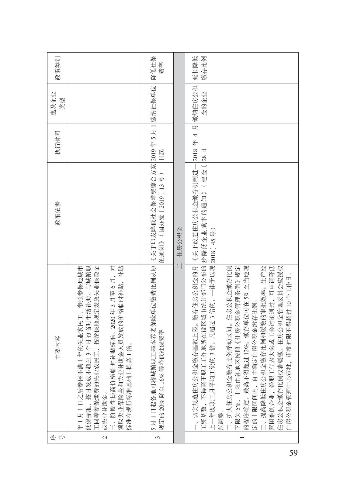 減輕企業(yè)負擔政策匯編_64.jpg