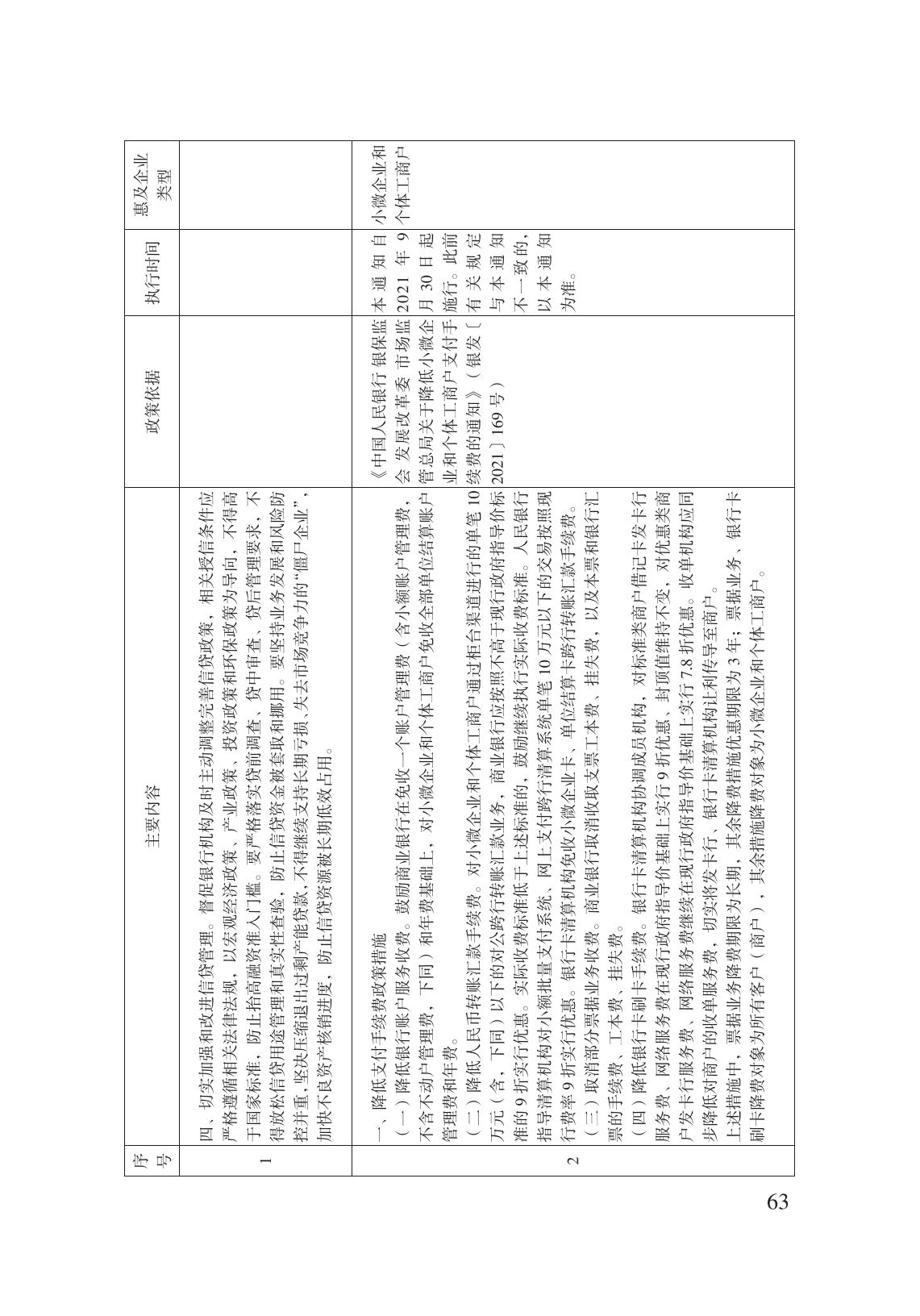 減輕企業(yè)負擔政策匯編_68.jpg