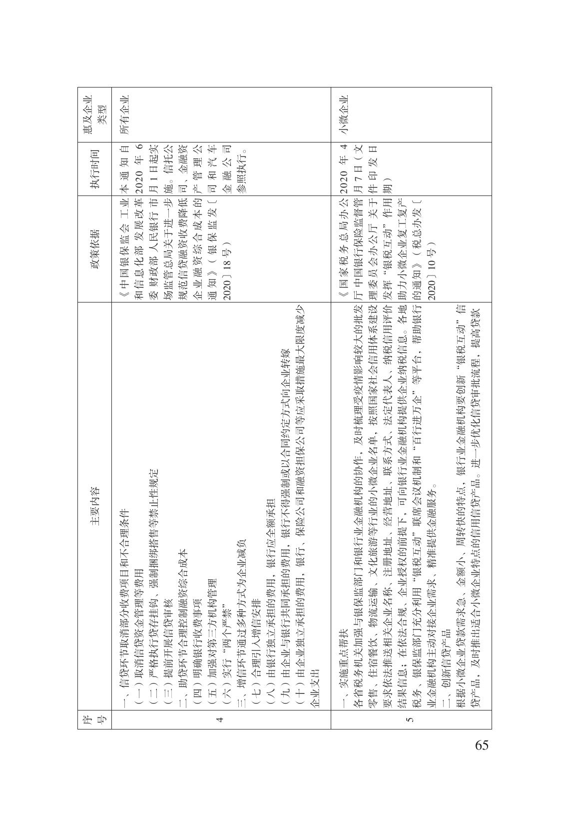 減輕企業(yè)負擔政策匯編_70.jpg