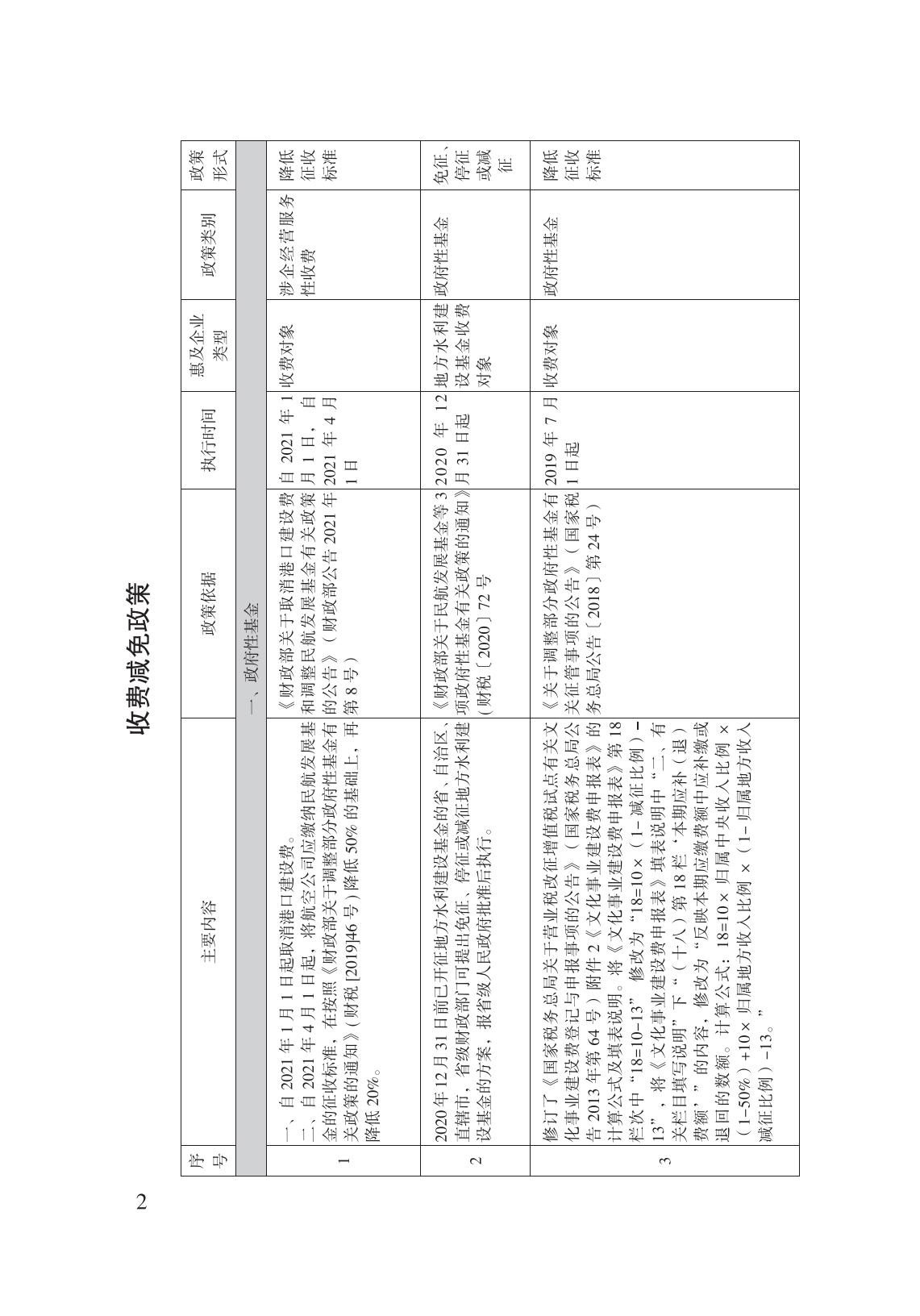 減輕企業(yè)負擔政策匯編_07.jpg