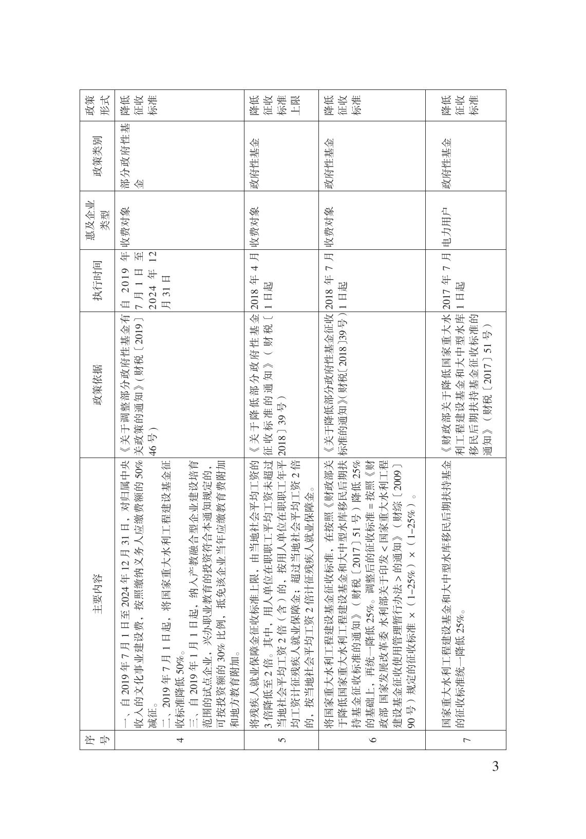 減輕企業(yè)負擔政策匯編_08.jpg