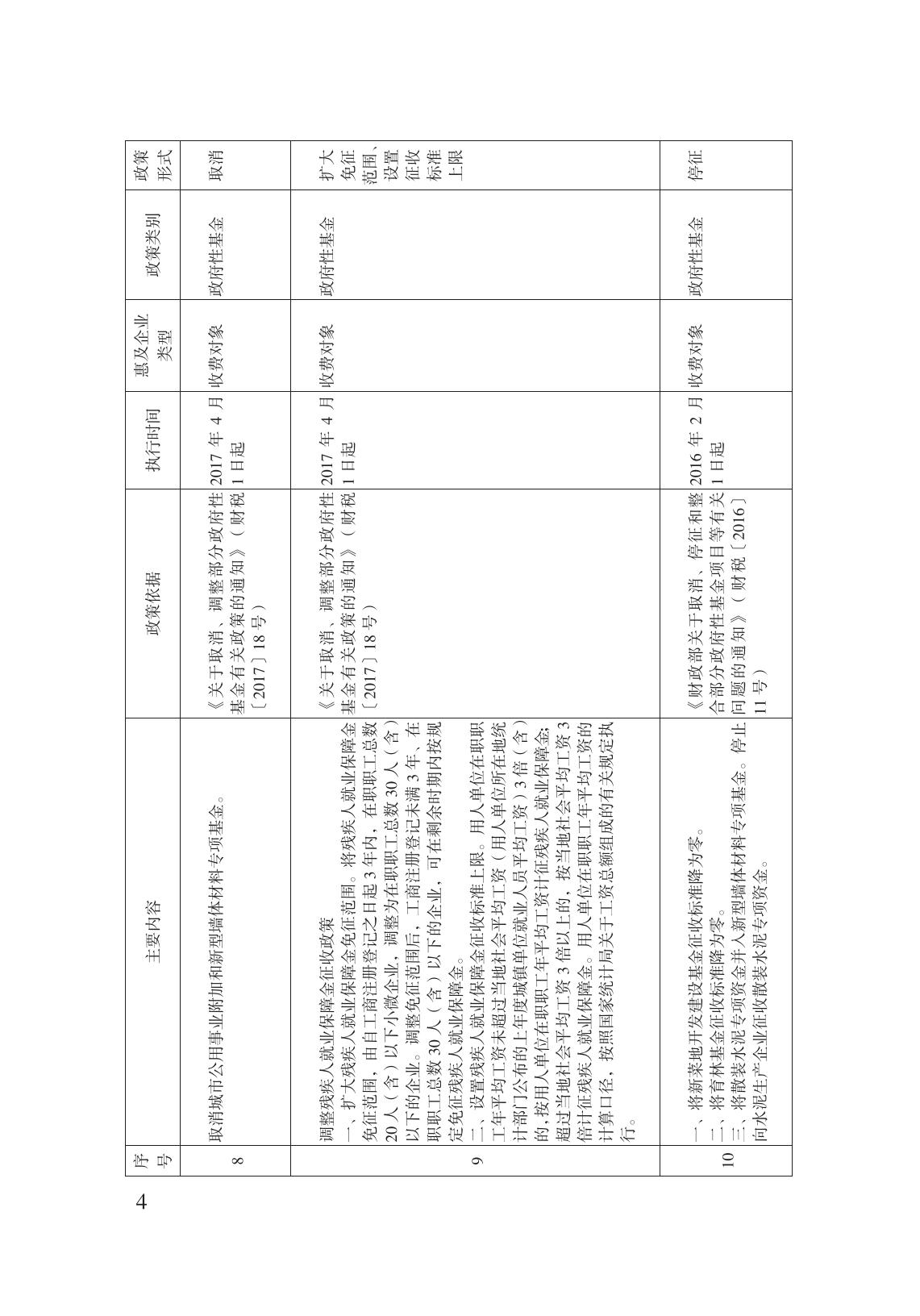 減輕企業(yè)負擔政策匯編_09.jpg