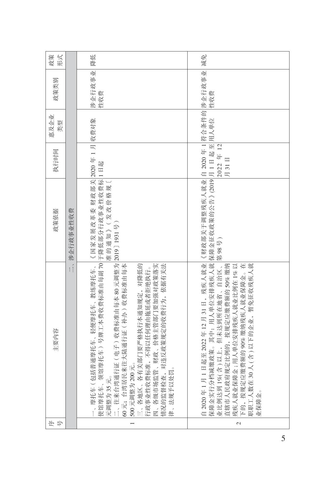 減輕企業(yè)負擔政策匯編_10.jpg