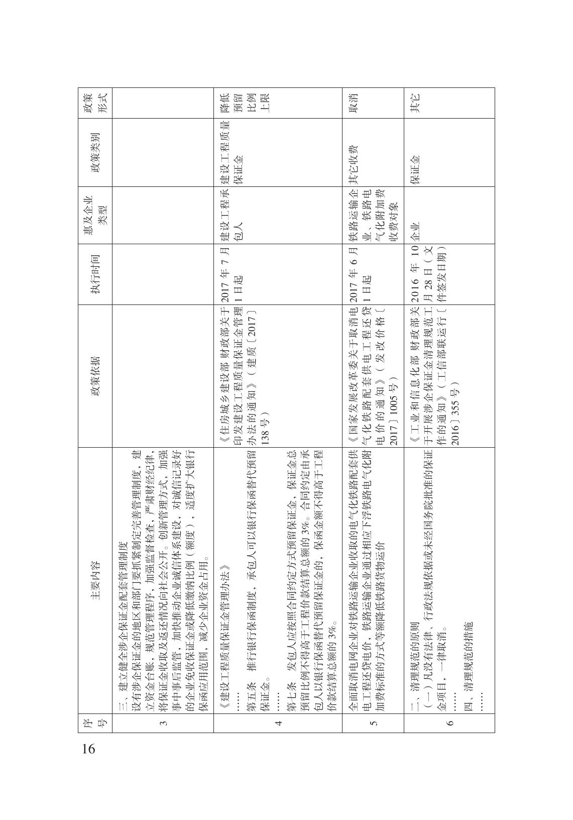 減輕企業(yè)負擔政策匯編_21.jpg