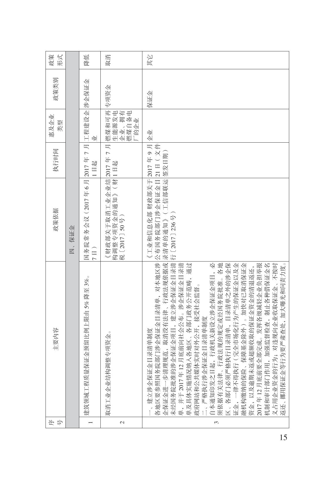 減輕企業(yè)負擔政策匯編_20.jpg