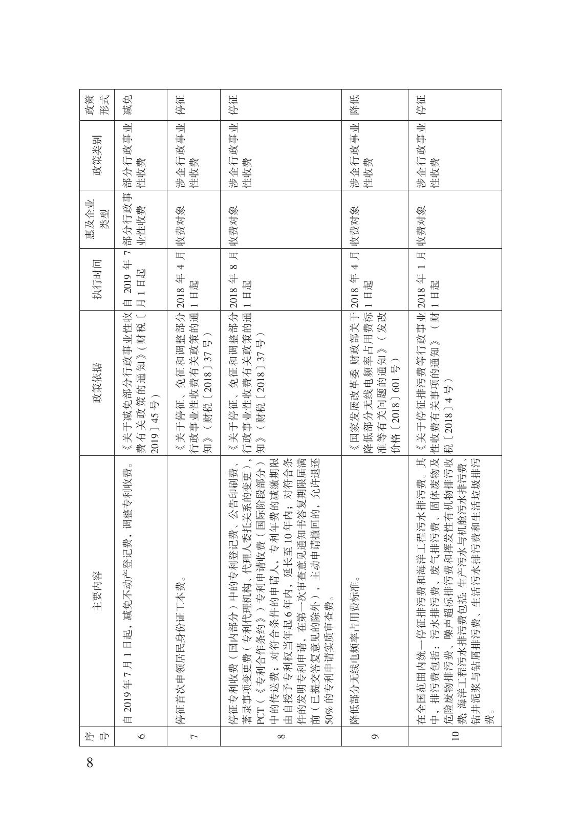 減輕企業(yè)負擔政策匯編_13.jpg