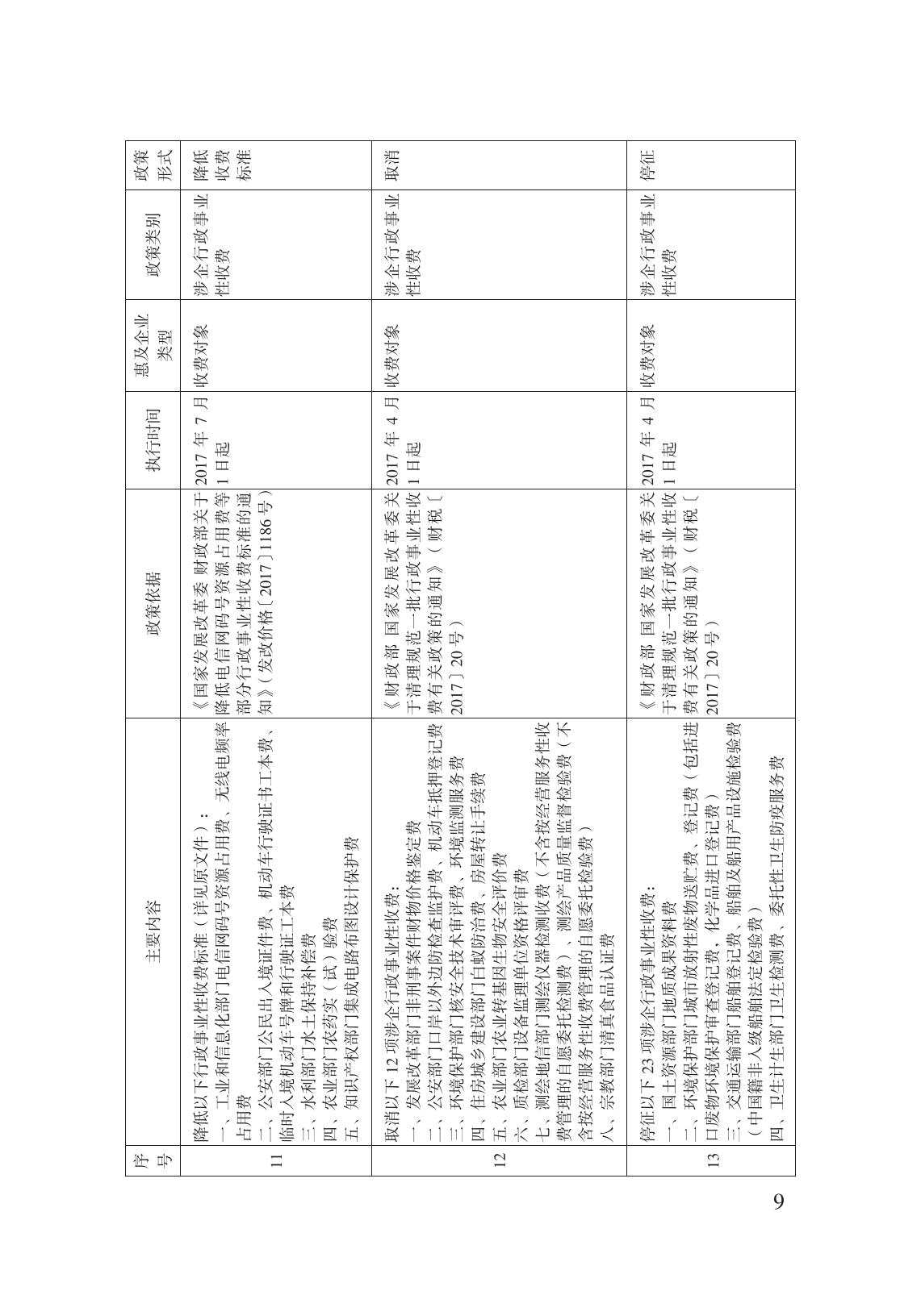 減輕企業(yè)負擔政策匯編_14.jpg