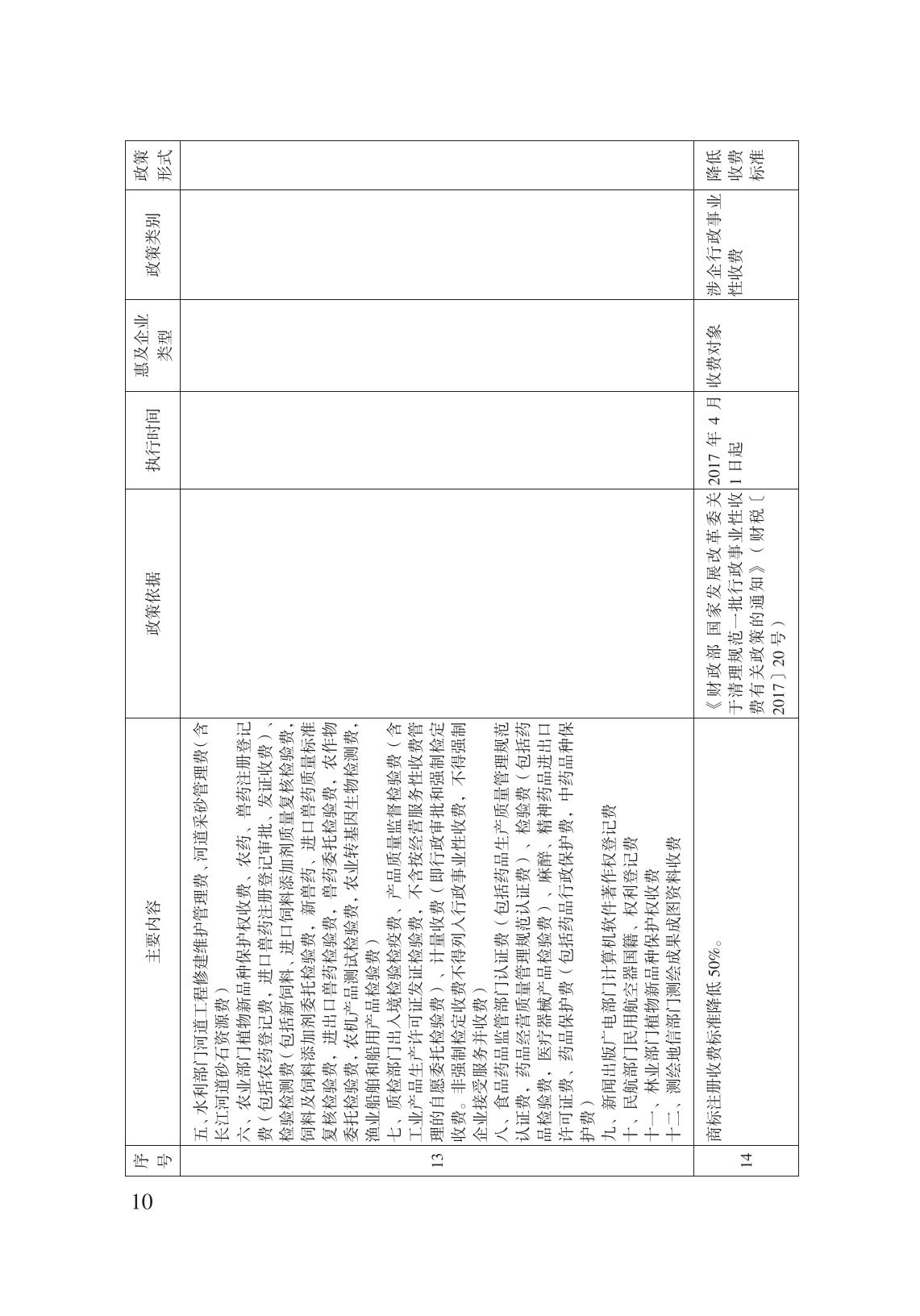 減輕企業(yè)負擔政策匯編_15.jpg