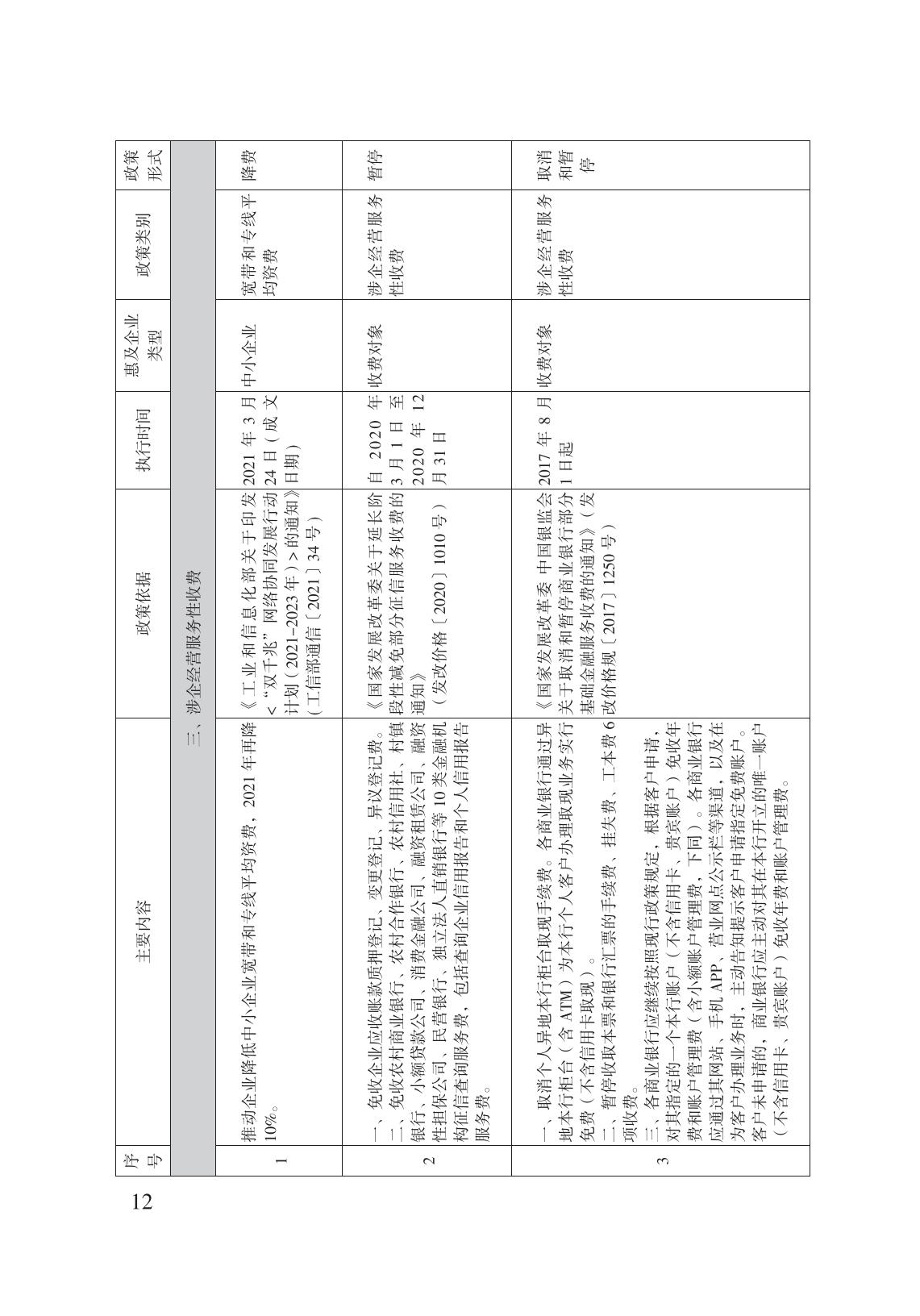 減輕企業(yè)負擔政策匯編_17.jpg