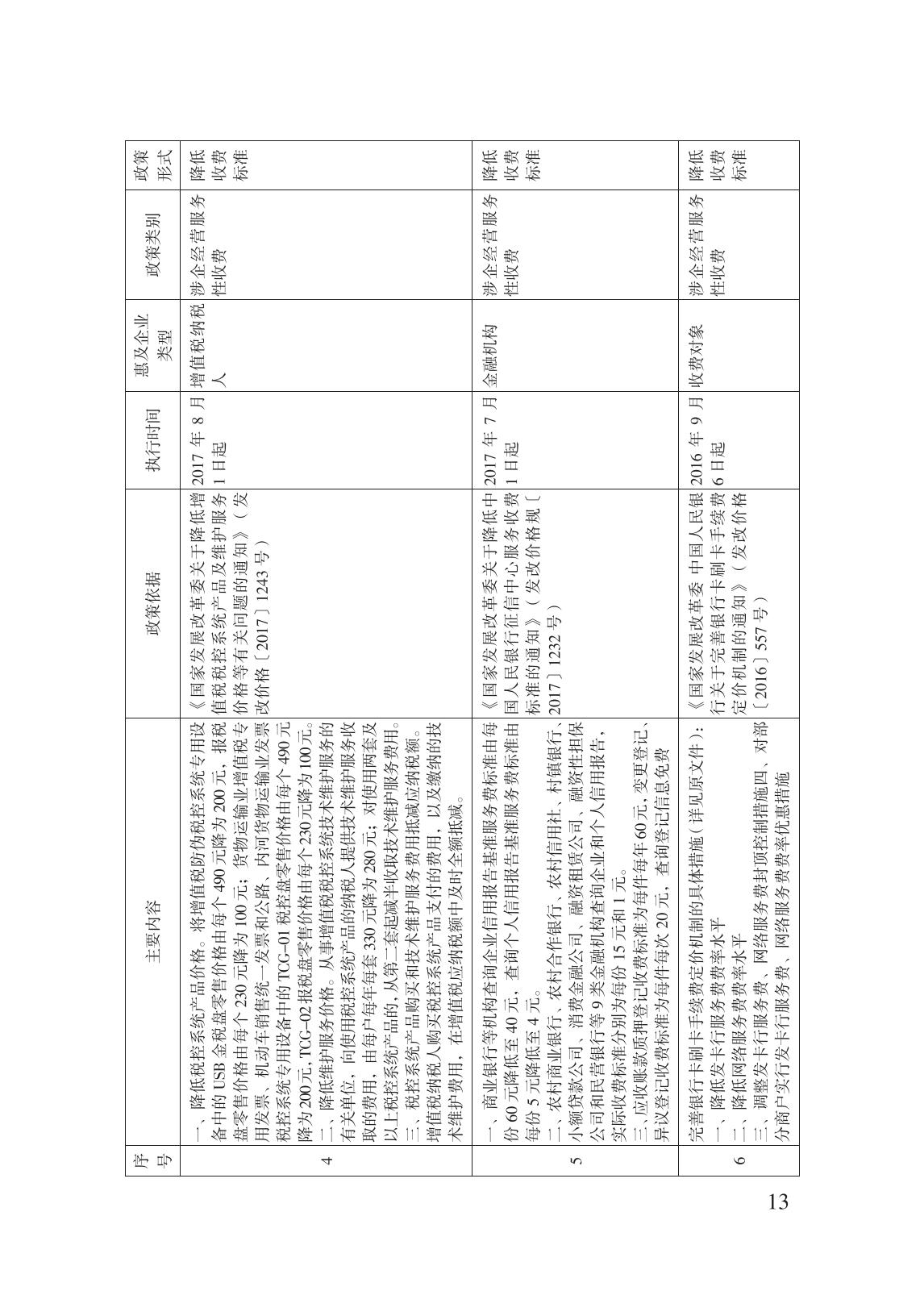 減輕企業(yè)負擔政策匯編_18.jpg