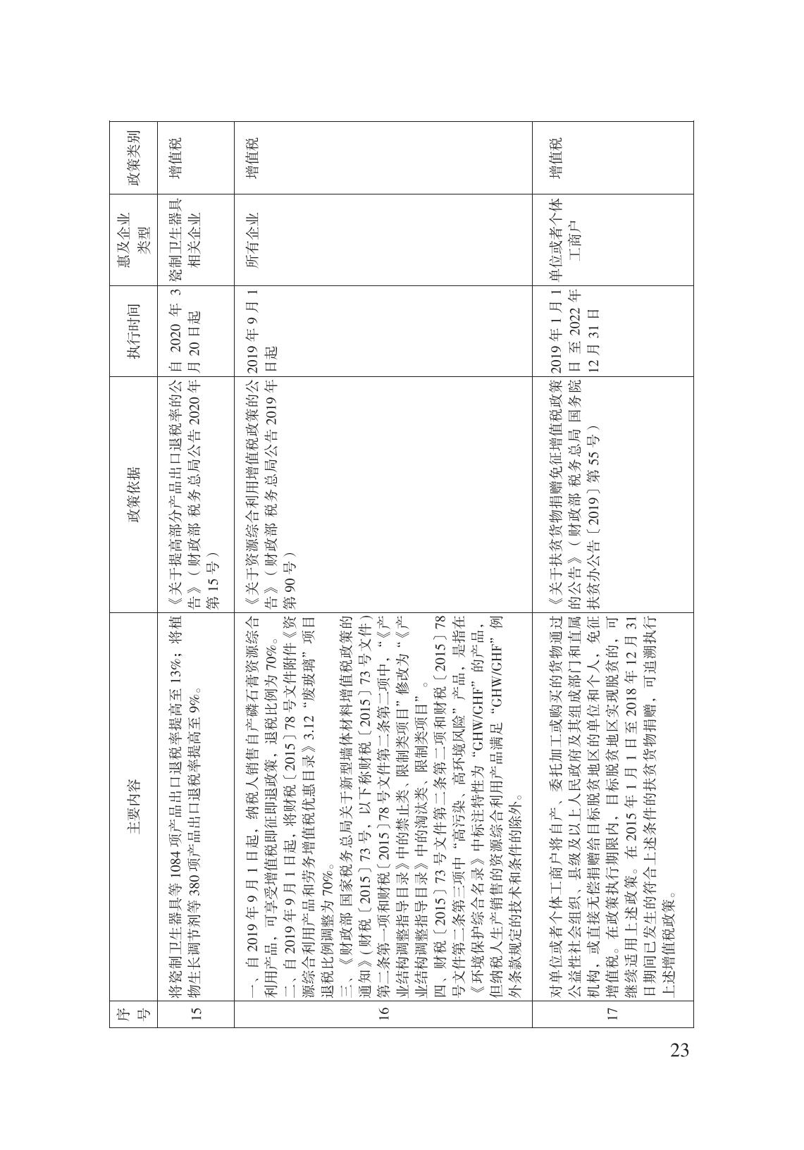 減輕企業(yè)負擔政策匯編_28.jpg