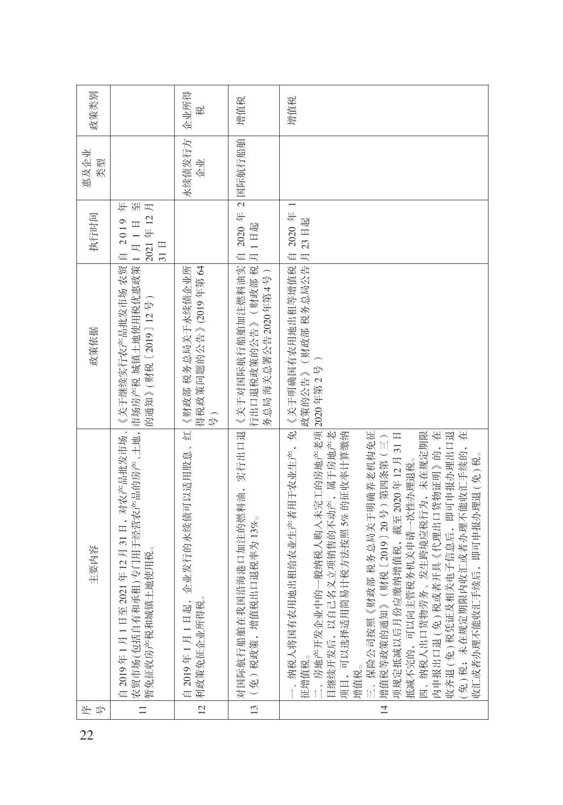 減輕企業(yè)負擔政策匯編_27.jpg