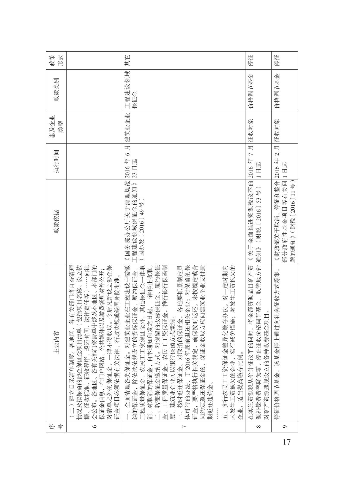 減輕企業(yè)負擔政策匯編_22.jpg