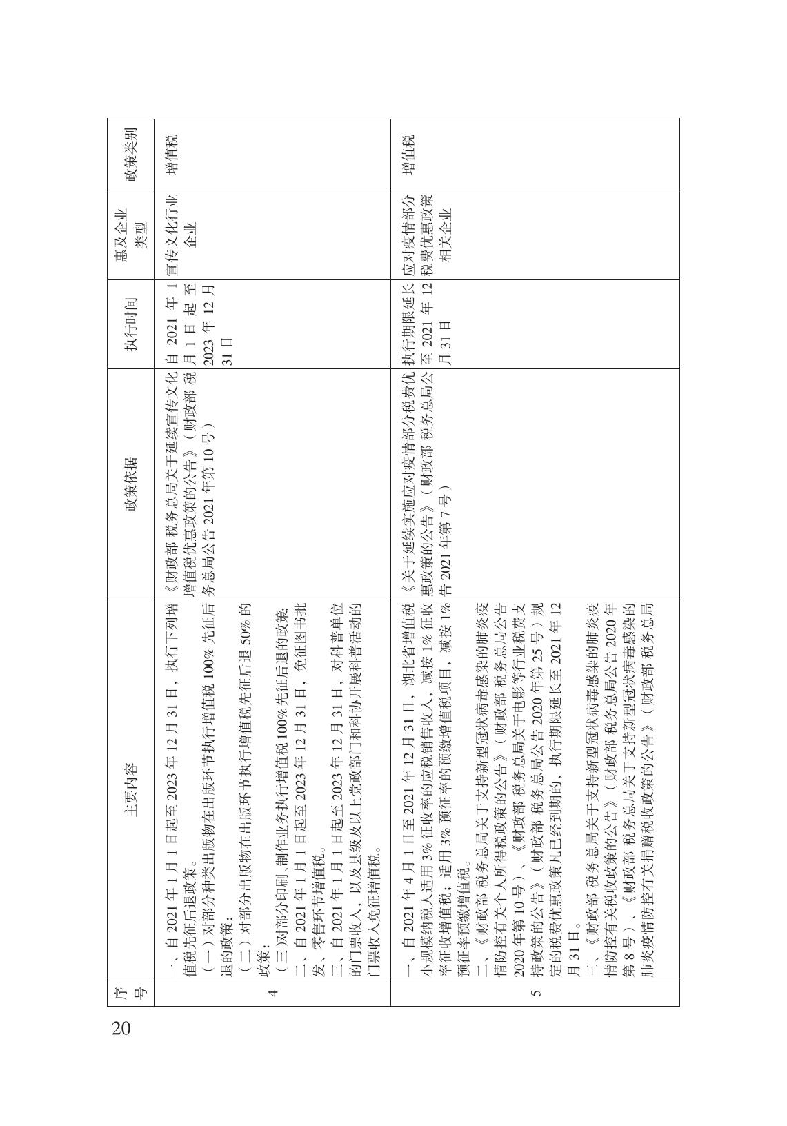 減輕企業(yè)負擔政策匯編_25.jpg