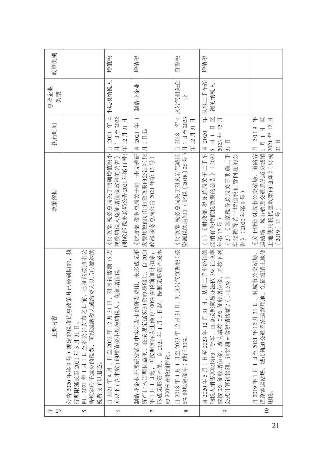 減輕企業(yè)負擔政策匯編_26.jpg