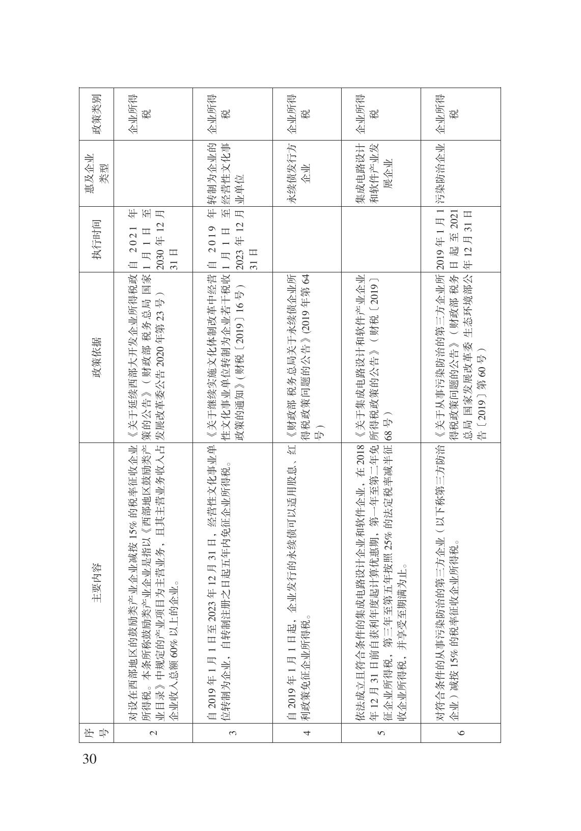 減輕企業(yè)負擔政策匯編_35.jpg