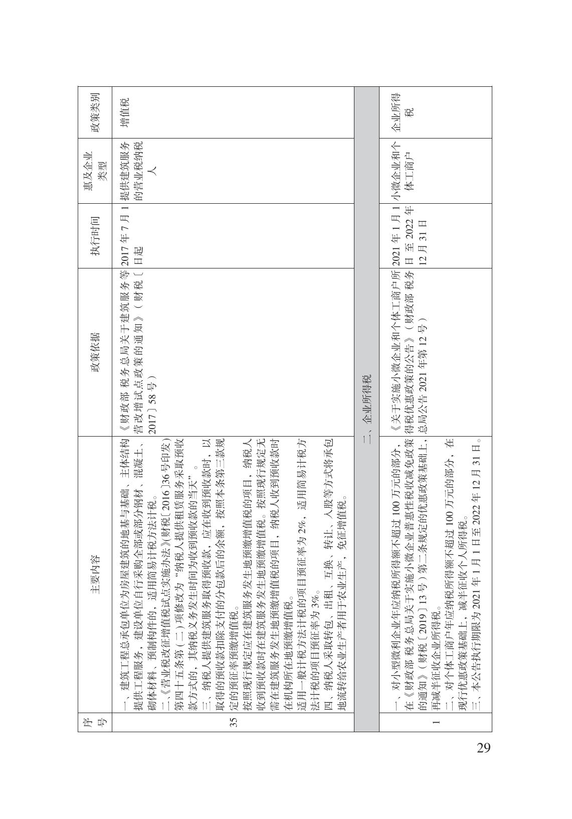 減輕企業(yè)負擔政策匯編_34.jpg