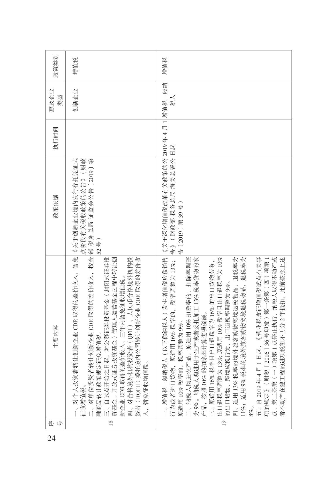 減輕企業(yè)負擔政策匯編_29.jpg