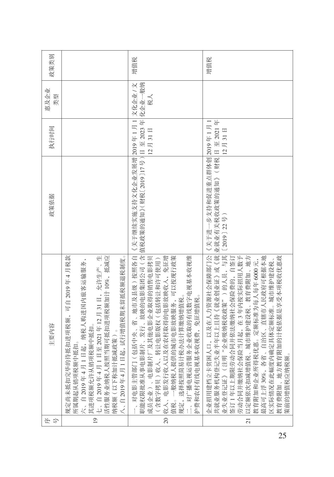 減輕企業(yè)負擔政策匯編_30.jpg