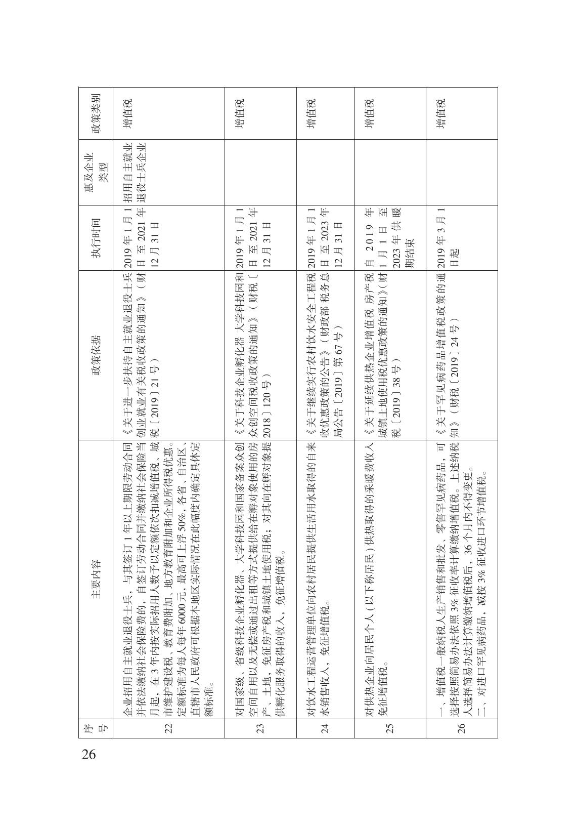 減輕企業(yè)負擔政策匯編_31.jpg