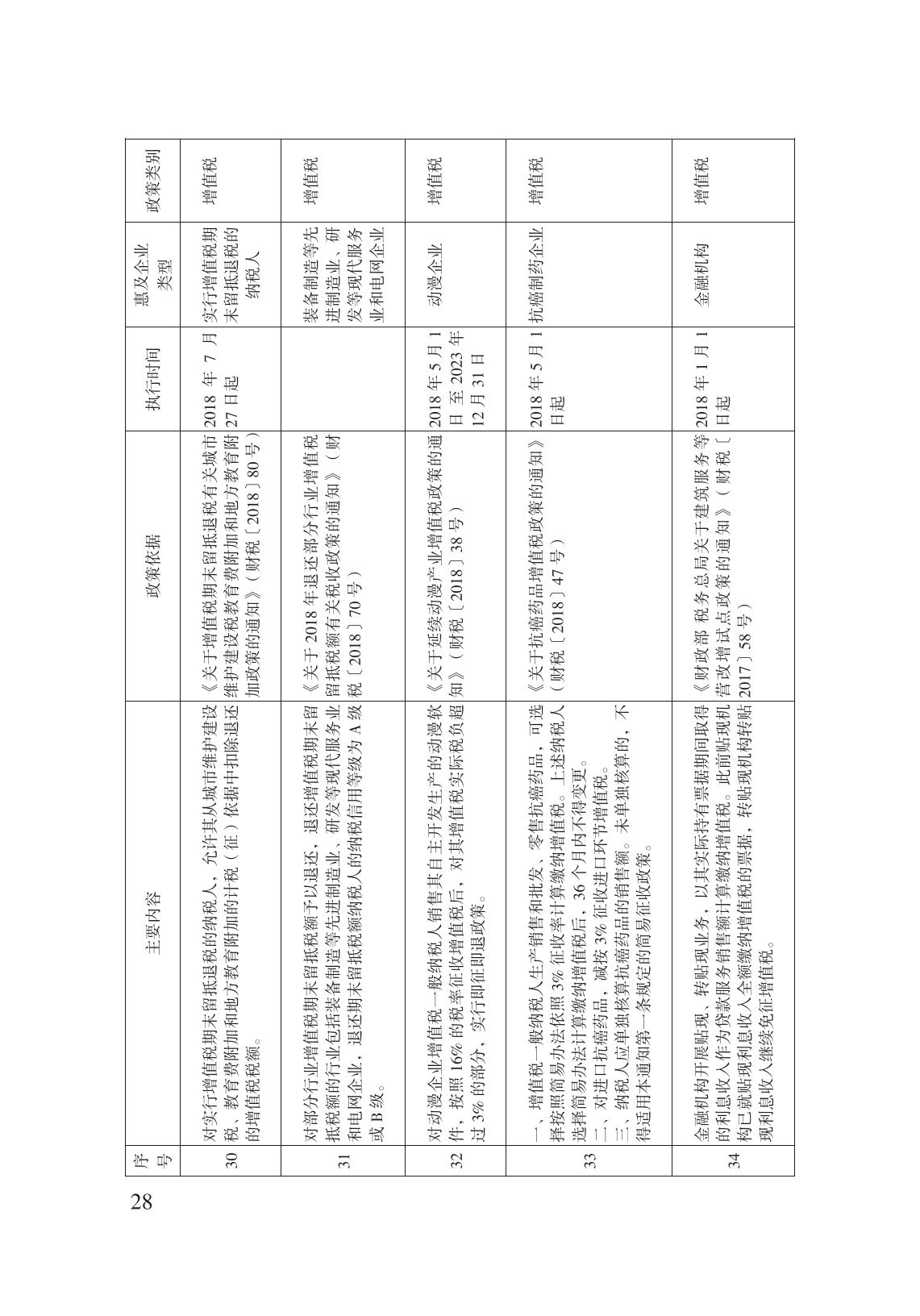 減輕企業(yè)負擔政策匯編_33.jpg