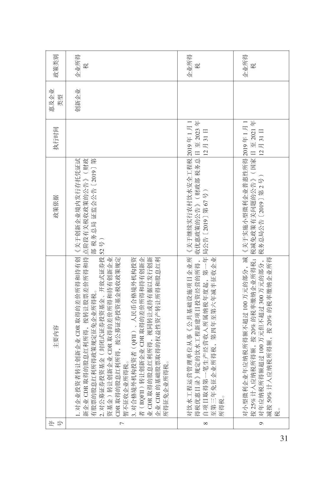 減輕企業(yè)負擔政策匯編_36.jpg