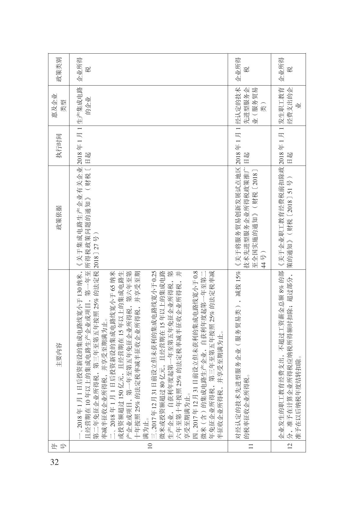 減輕企業(yè)負擔政策匯編_37.jpg