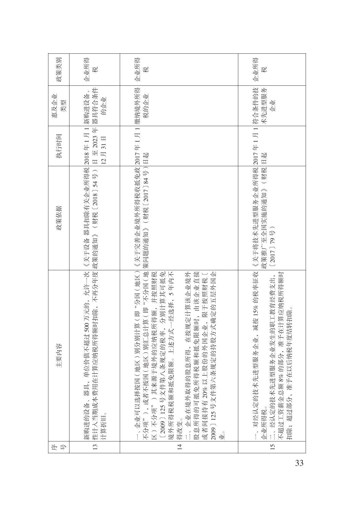 減輕企業(yè)負擔政策匯編_38.jpg