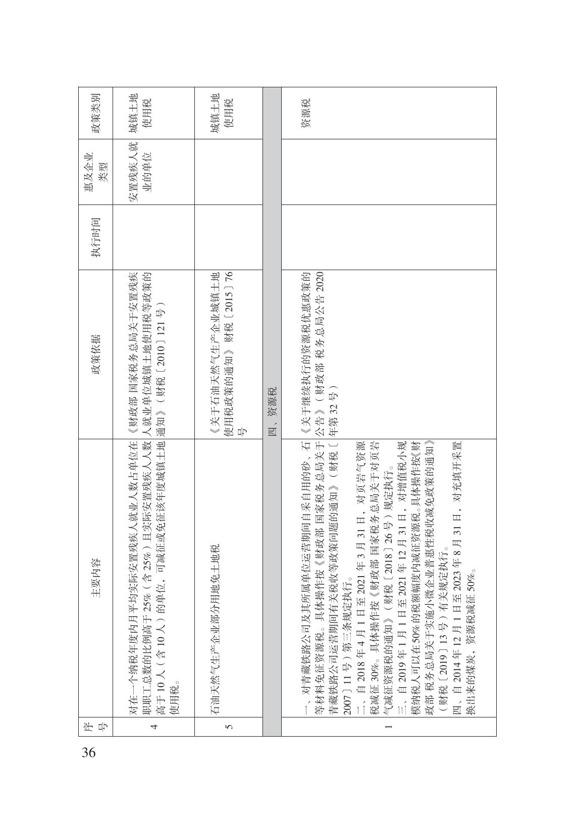 減輕企業(yè)負擔政策匯編_41.jpg