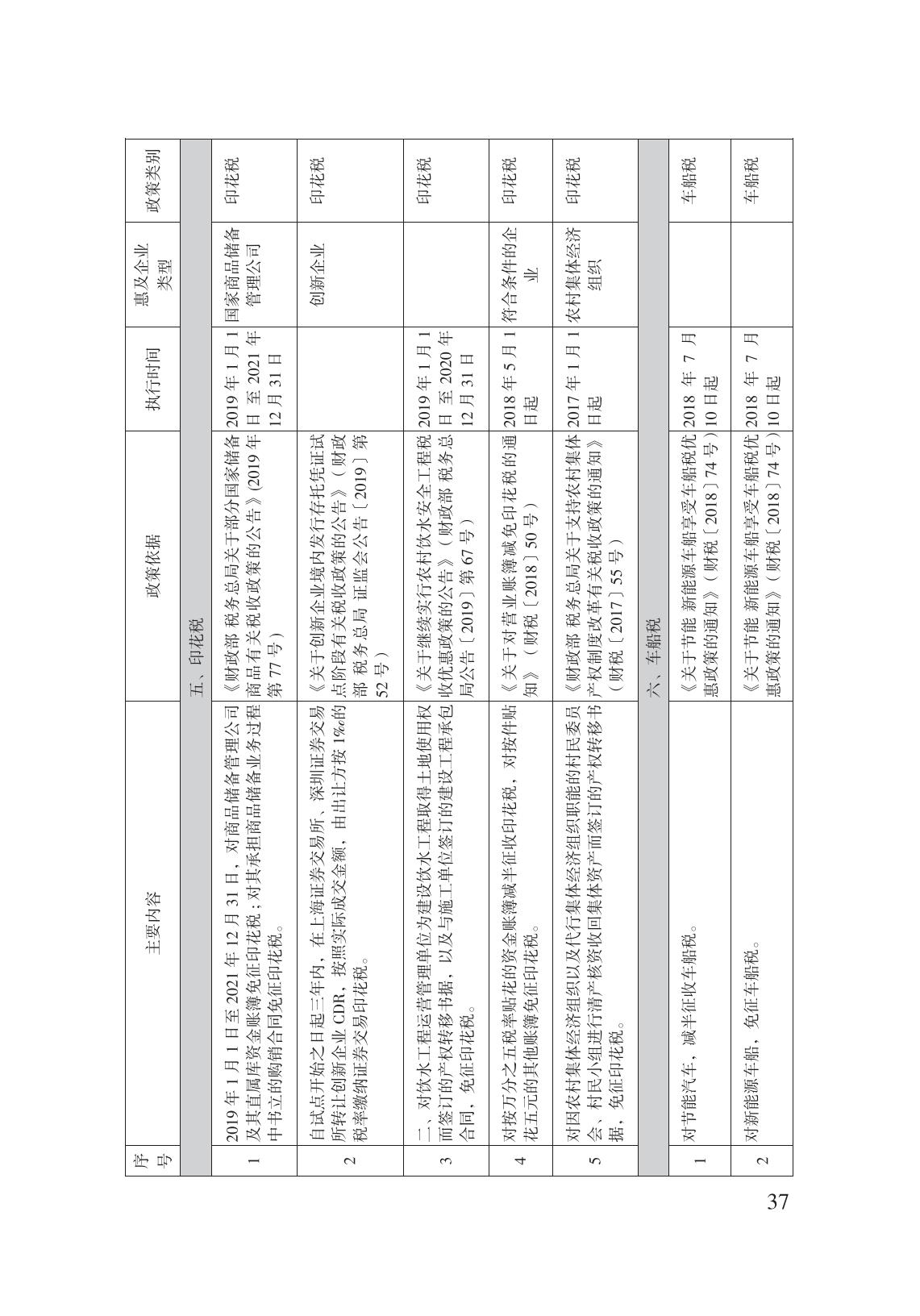 減輕企業(yè)負擔政策匯編_42.jpg