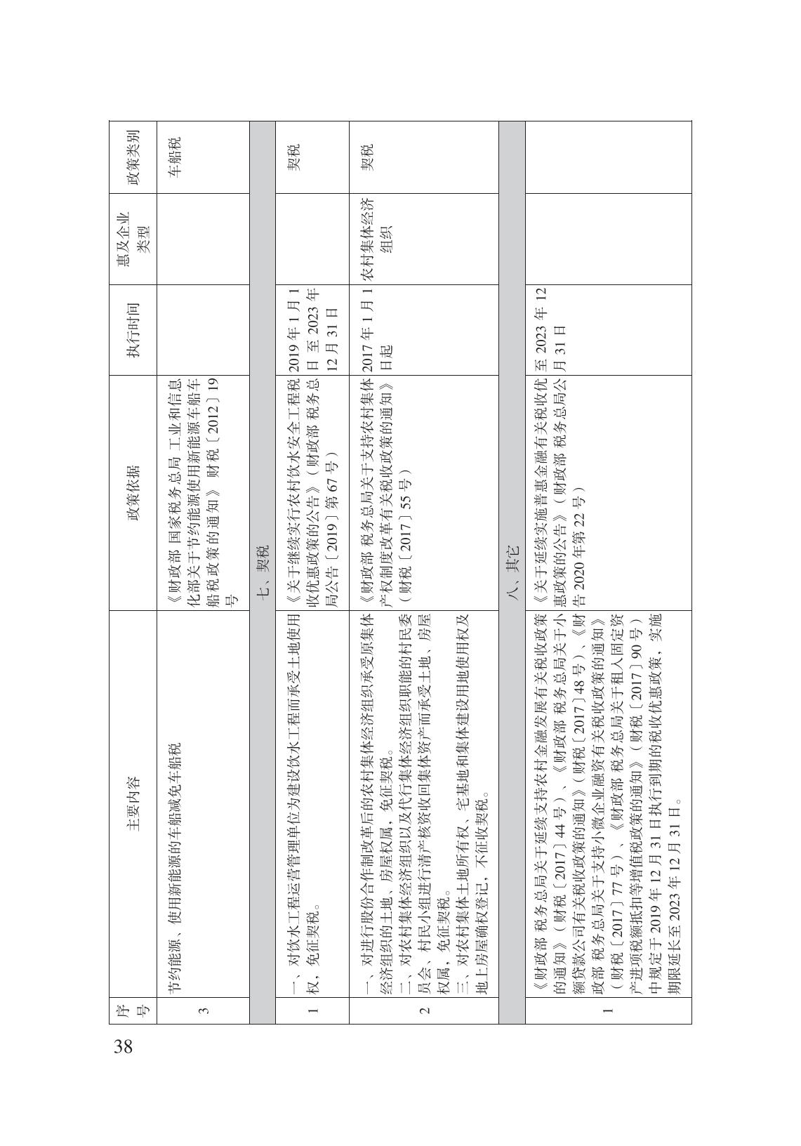 減輕企業(yè)負擔政策匯編_43.jpg