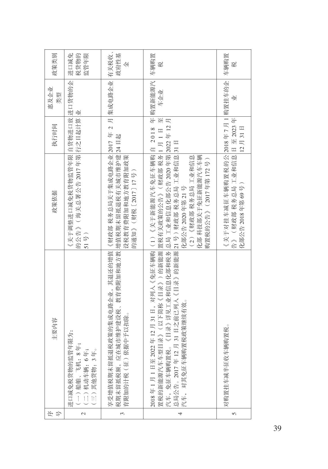 減輕企業(yè)負擔政策匯編_44.jpg