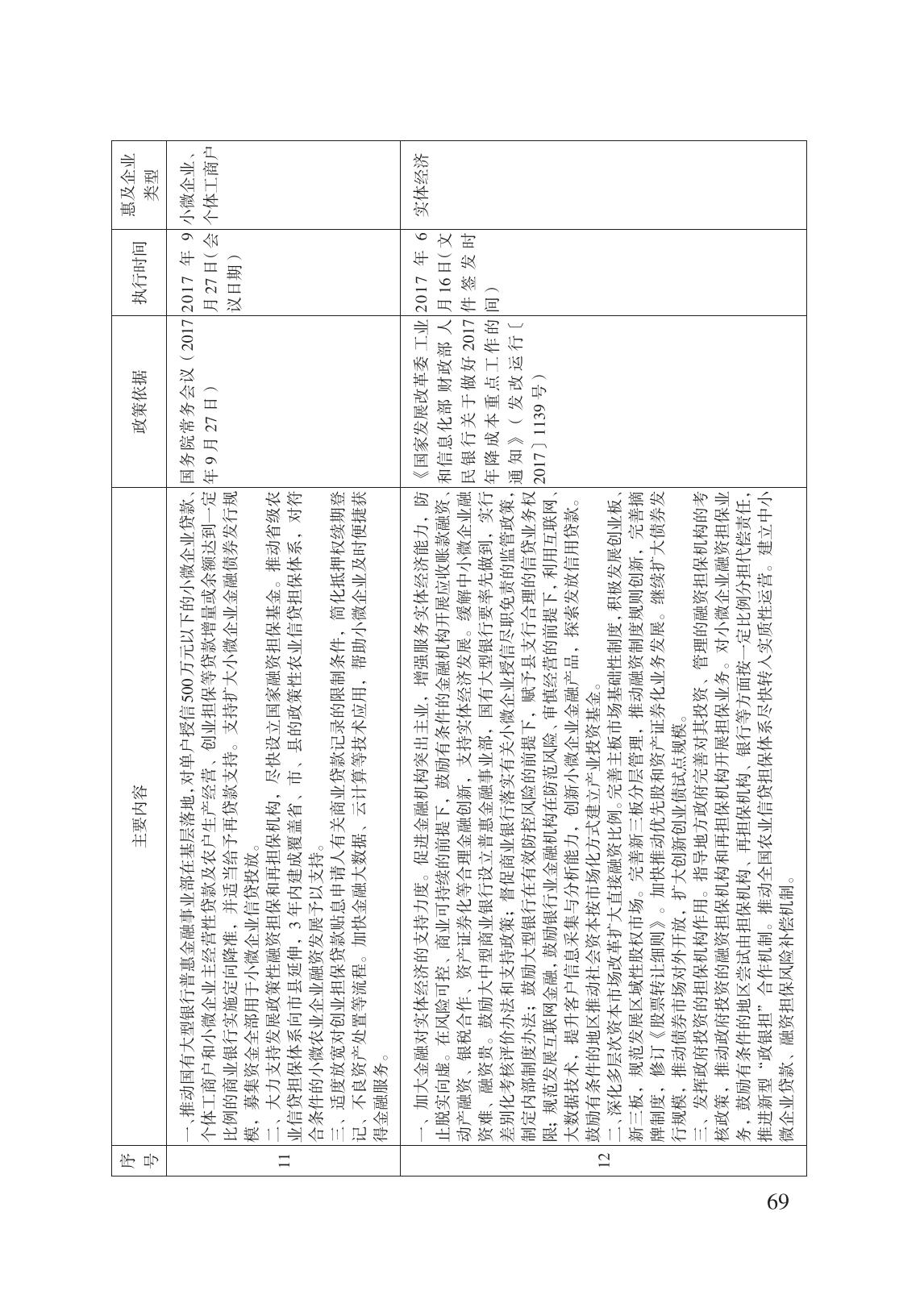 減輕企業(yè)負擔政策匯編_74.jpg