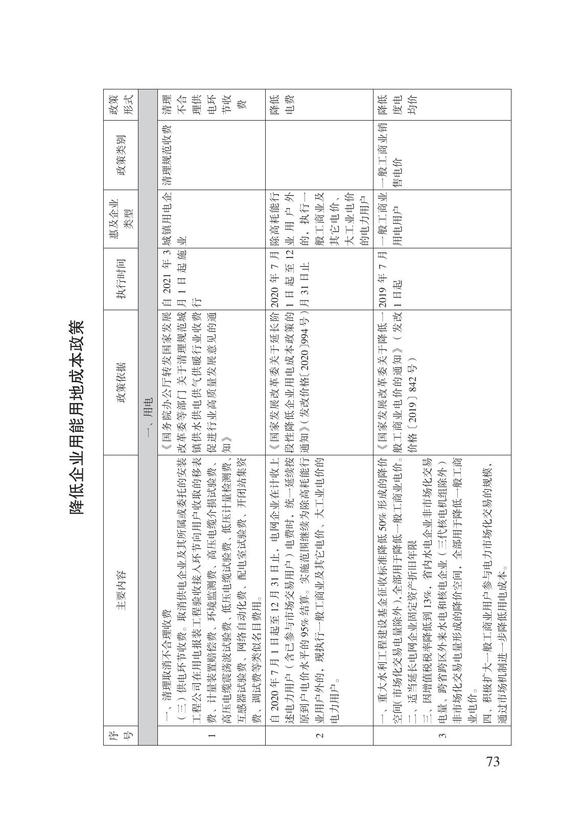 減輕企業(yè)負擔政策匯編_78.jpg