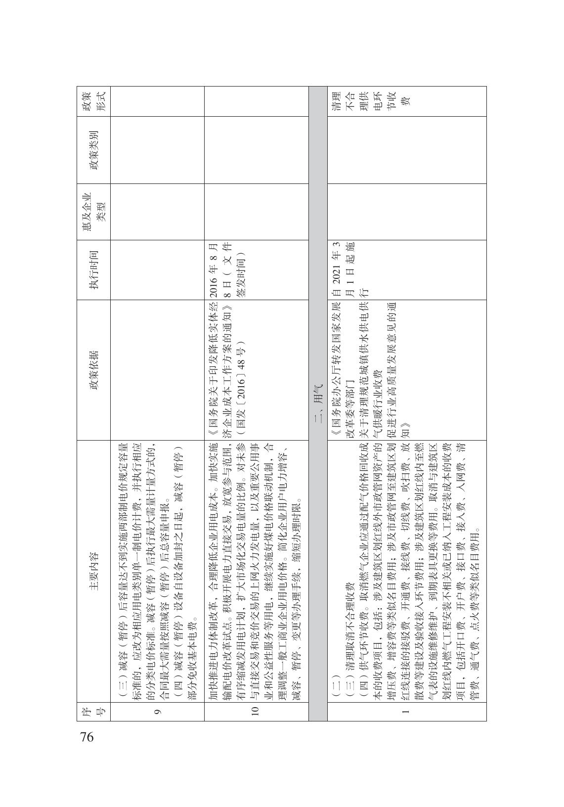 減輕企業(yè)負擔政策匯編_81.jpg