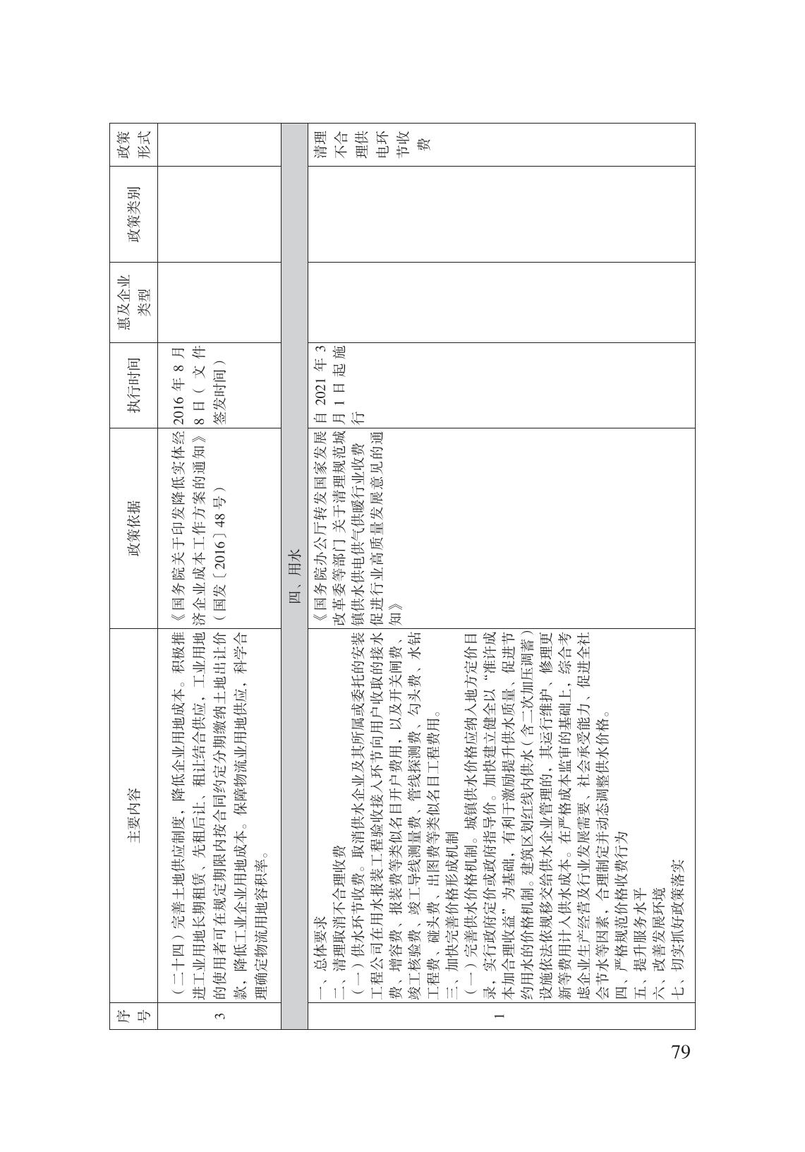 減輕企業(yè)負擔政策匯編_84.jpg