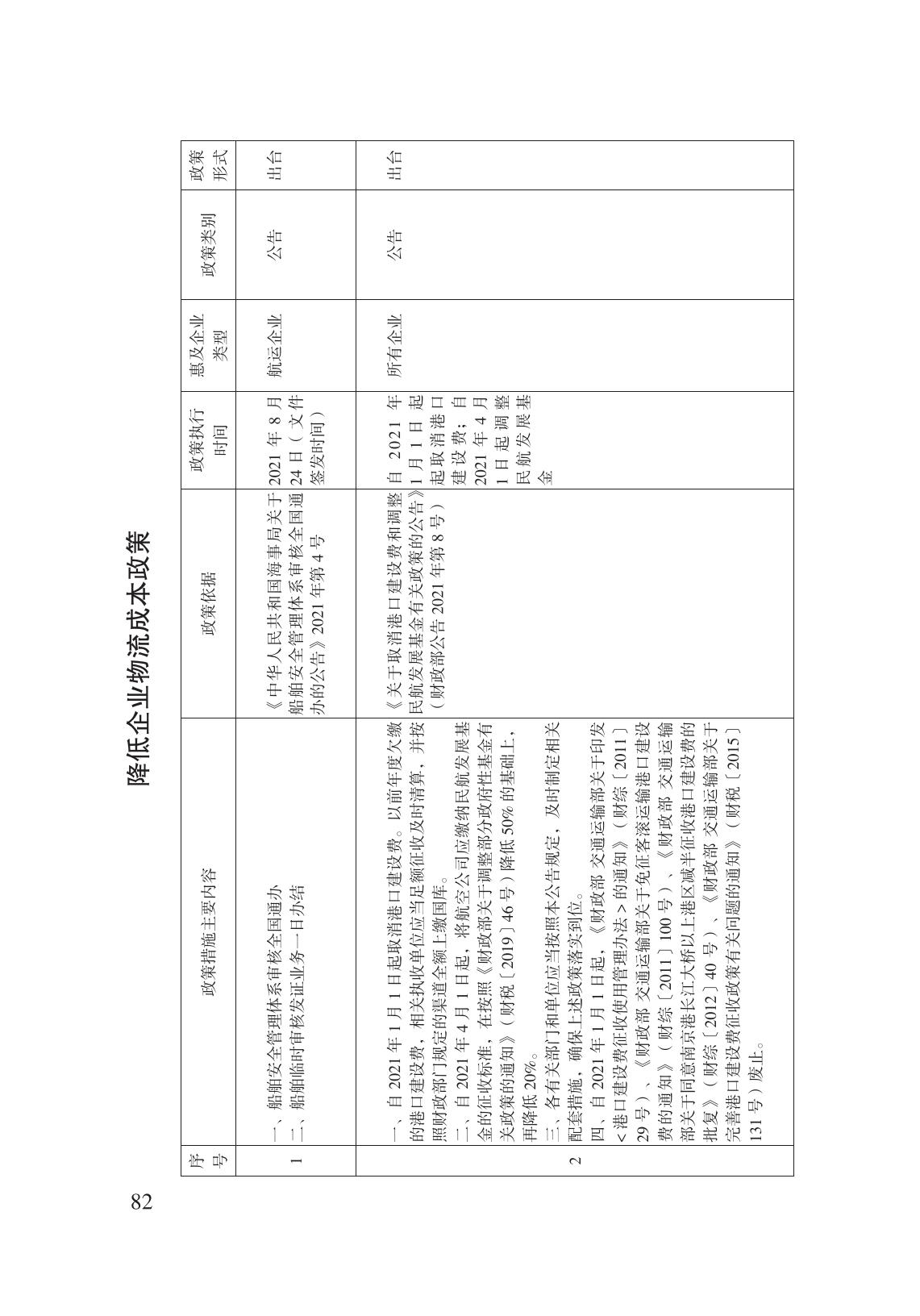 減輕企業(yè)負擔政策匯編_87.jpg