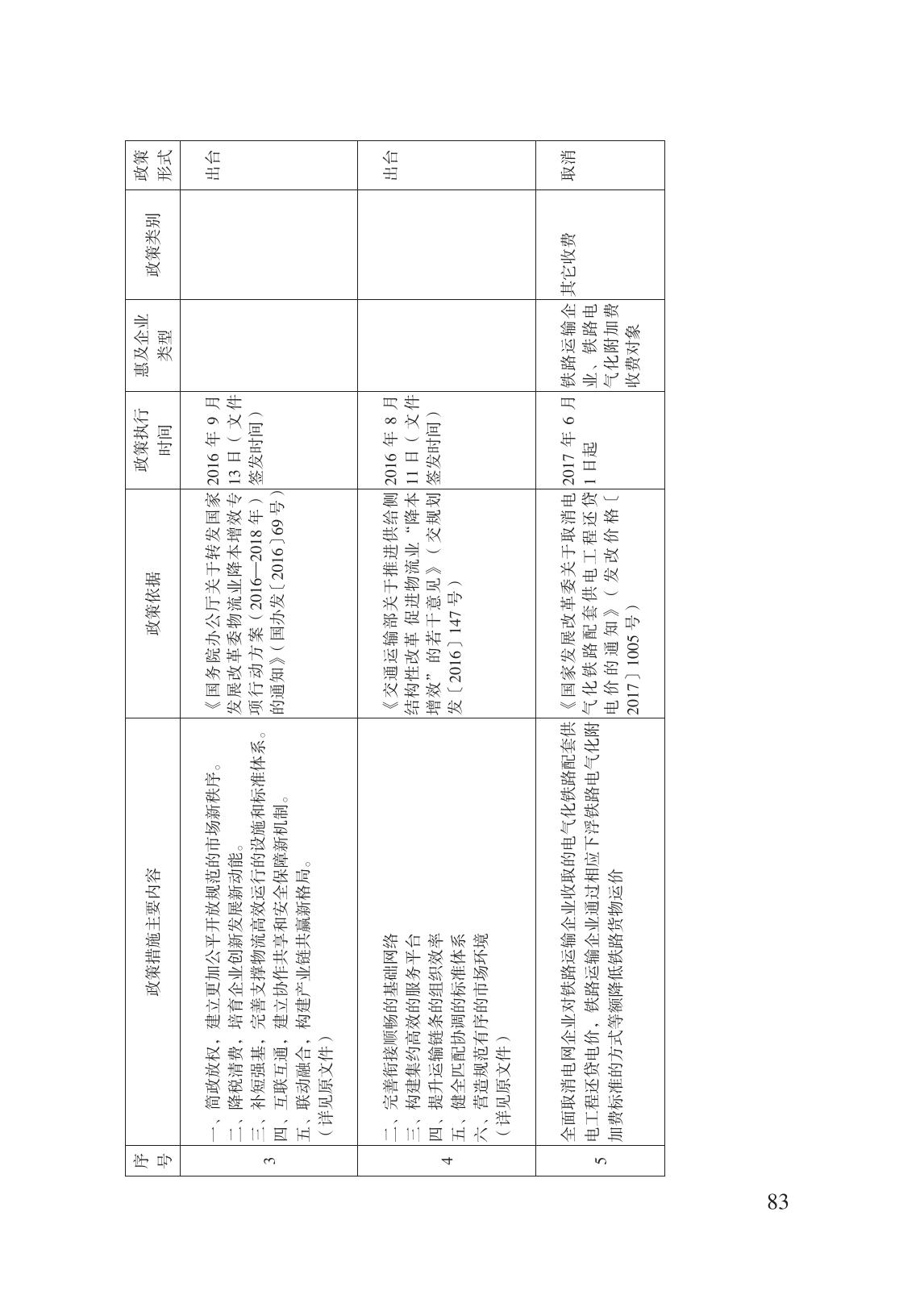 減輕企業(yè)負擔政策匯編_88.jpg