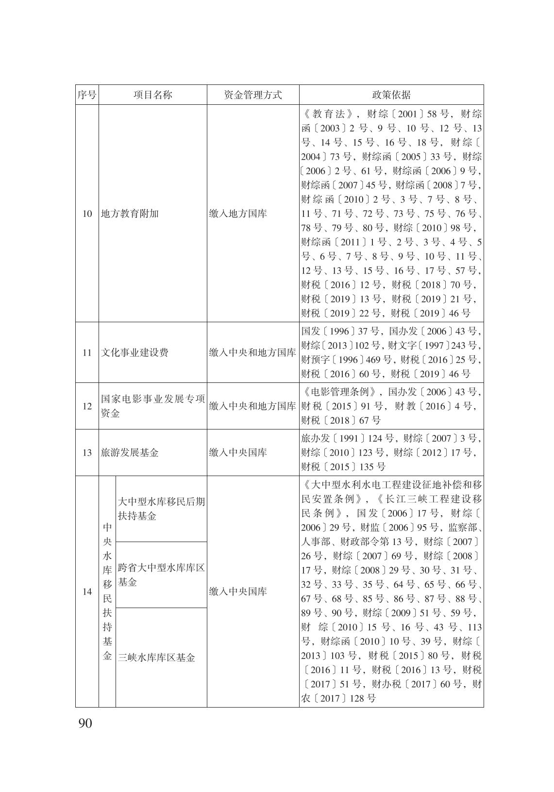 減輕企業(yè)負擔政策匯編_95.jpg