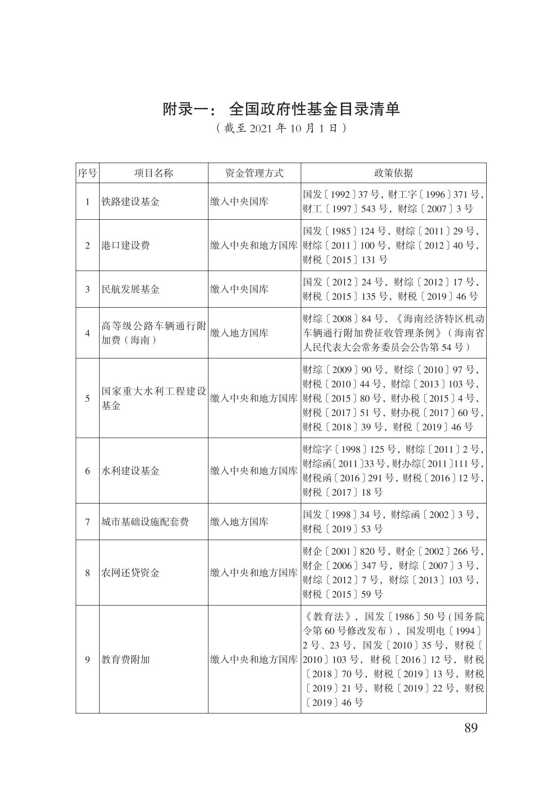 減輕企業(yè)負擔政策匯編_94.jpg