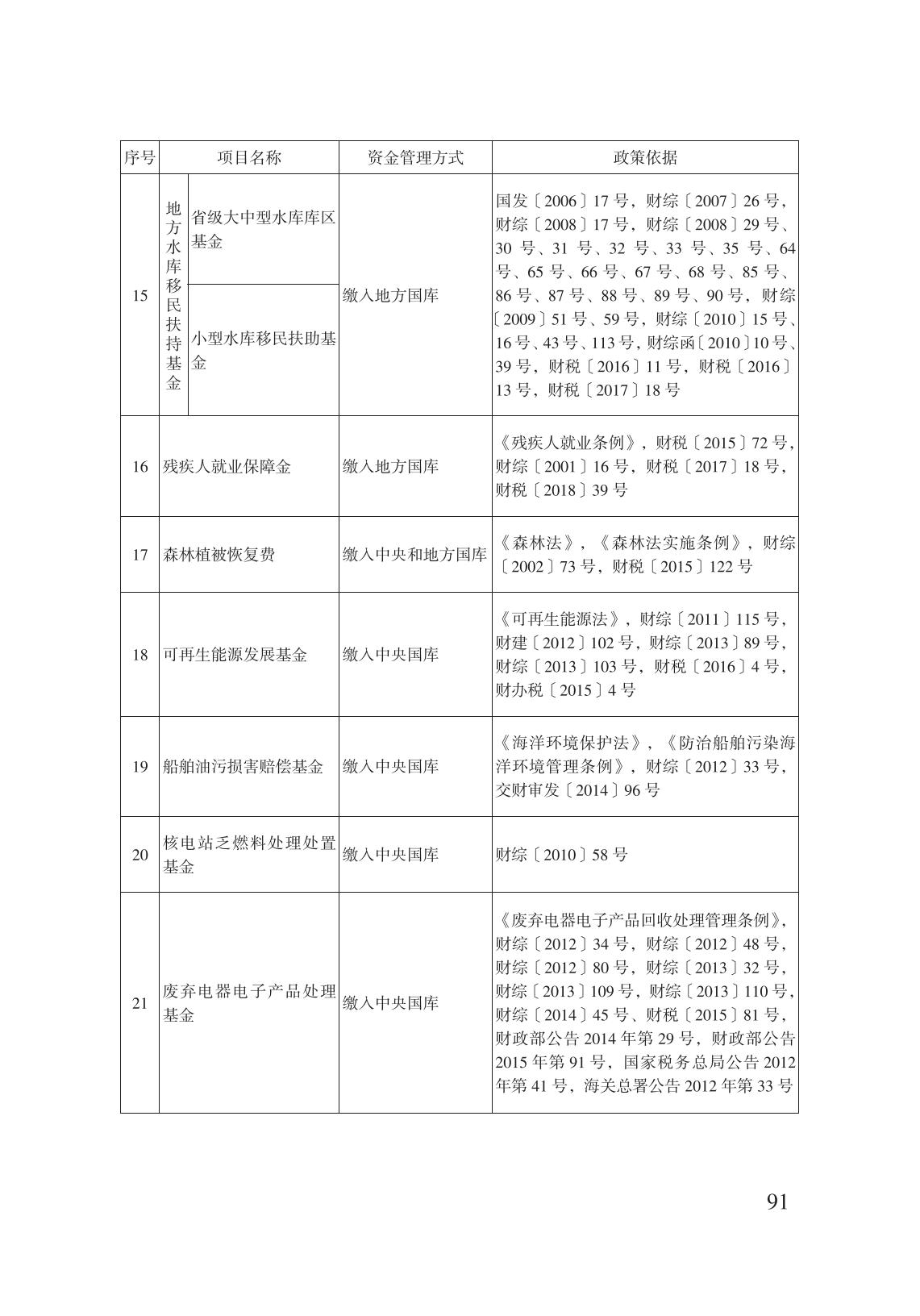 減輕企業(yè)負擔政策匯編_96.jpg