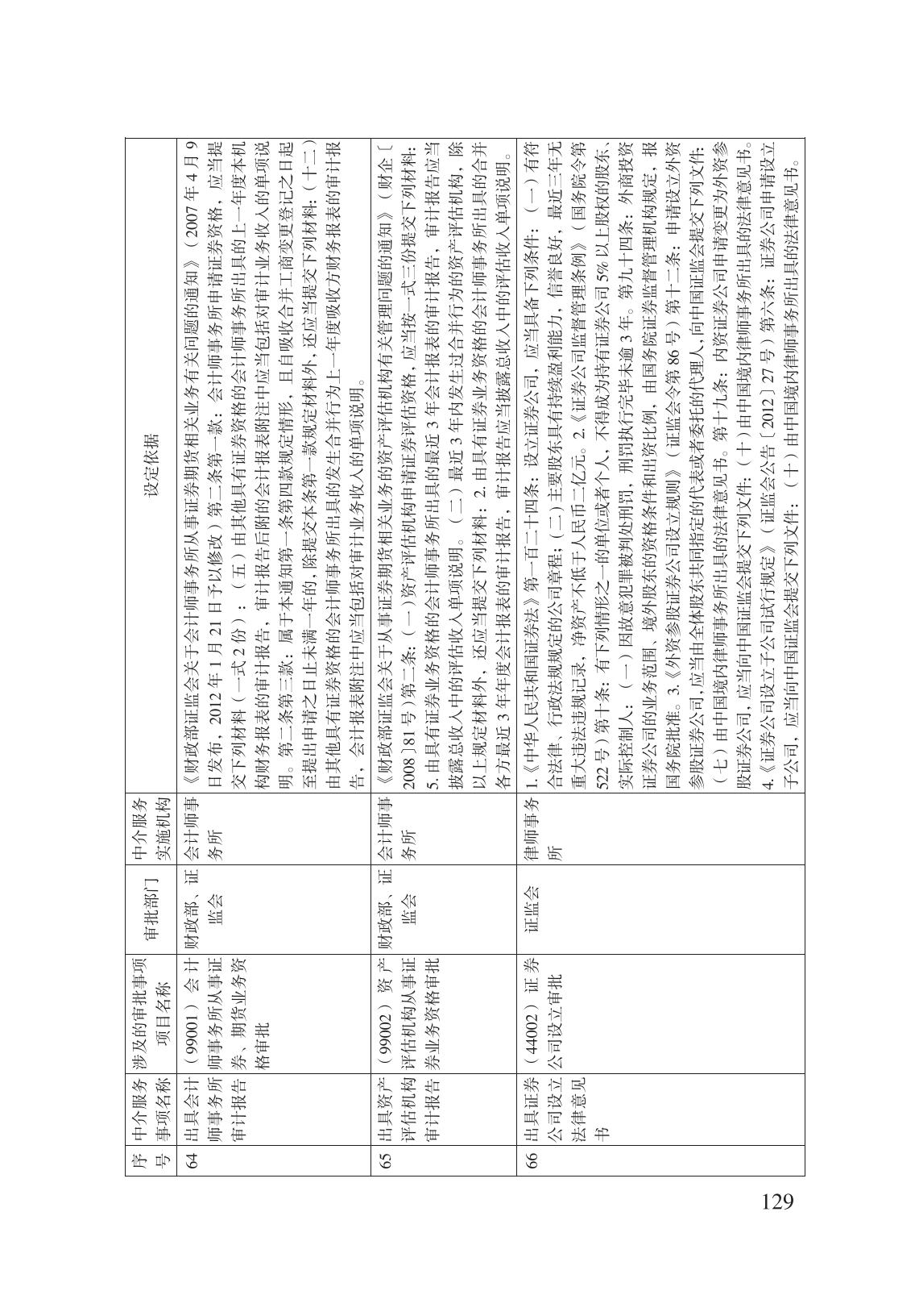 減輕企業(yè)負擔政策匯編_134.jpg