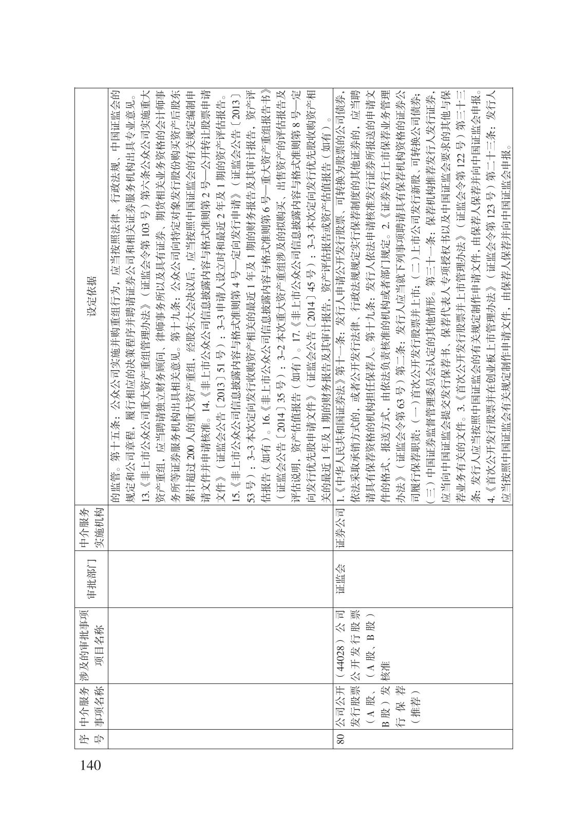 減輕企業(yè)負擔政策匯編_145.jpg