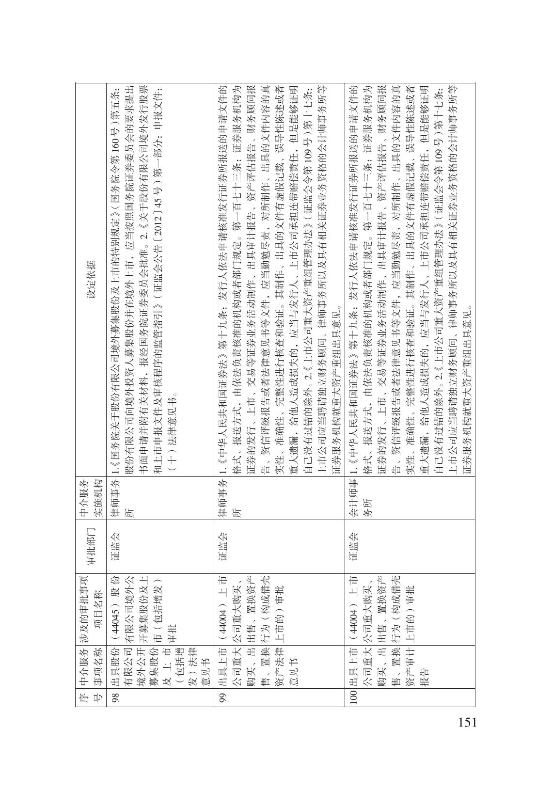 減輕企業(yè)負擔政策匯編_156.jpg