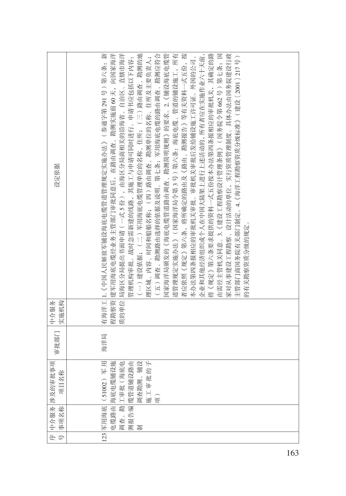 減輕企業(yè)負擔政策匯編_168.jpg